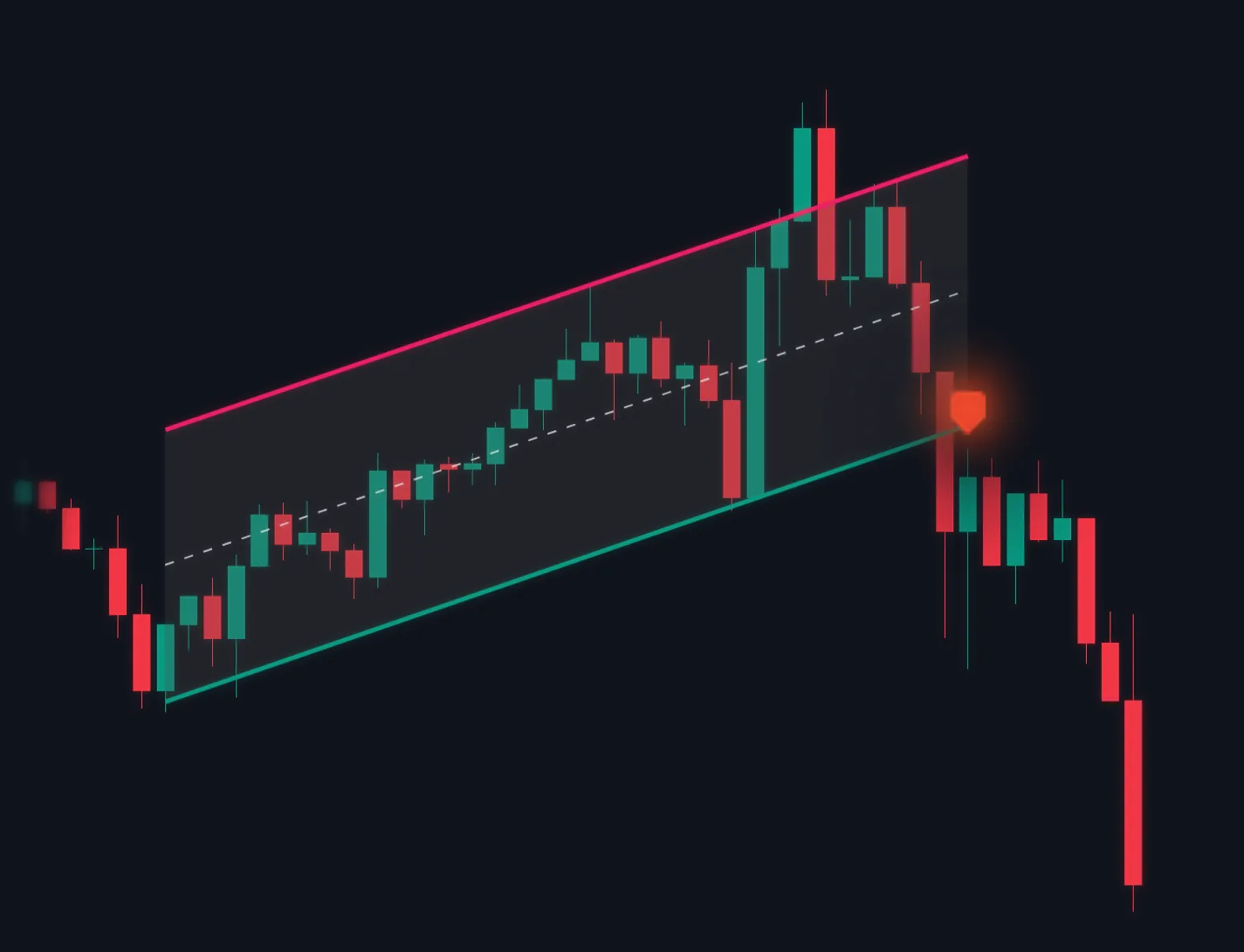 Channel Detection chart illustration