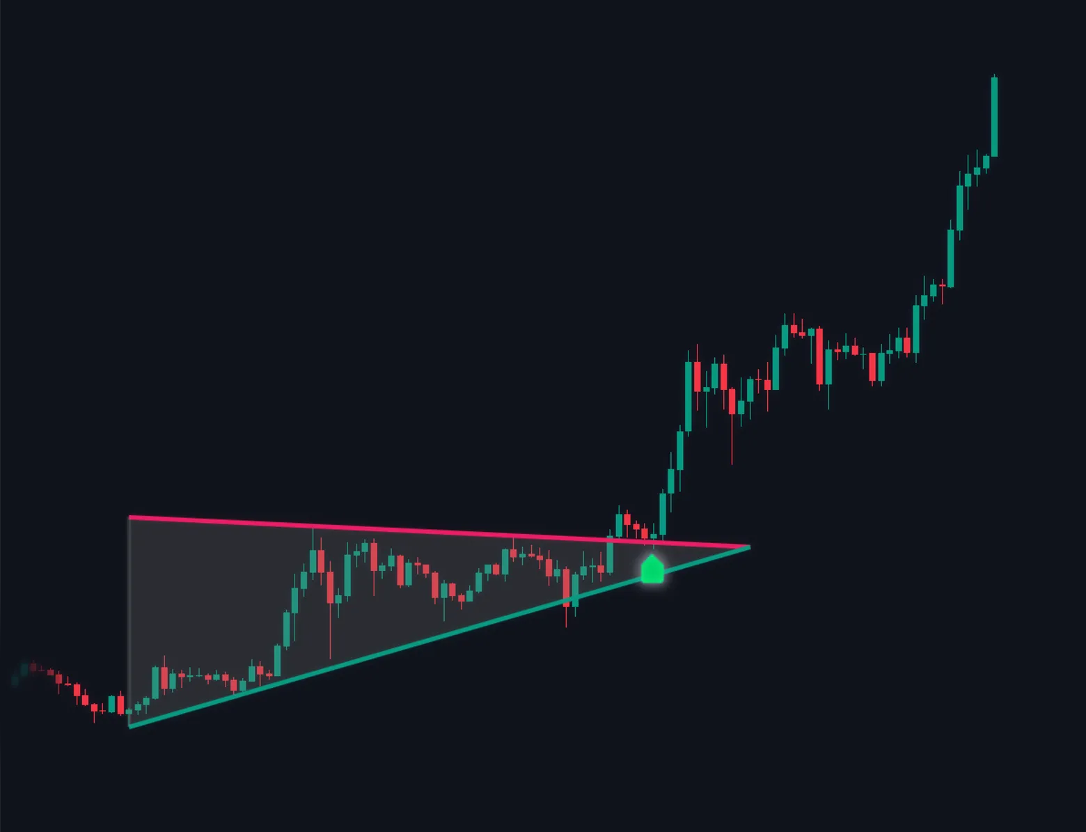 Chart Patterns chart illustration