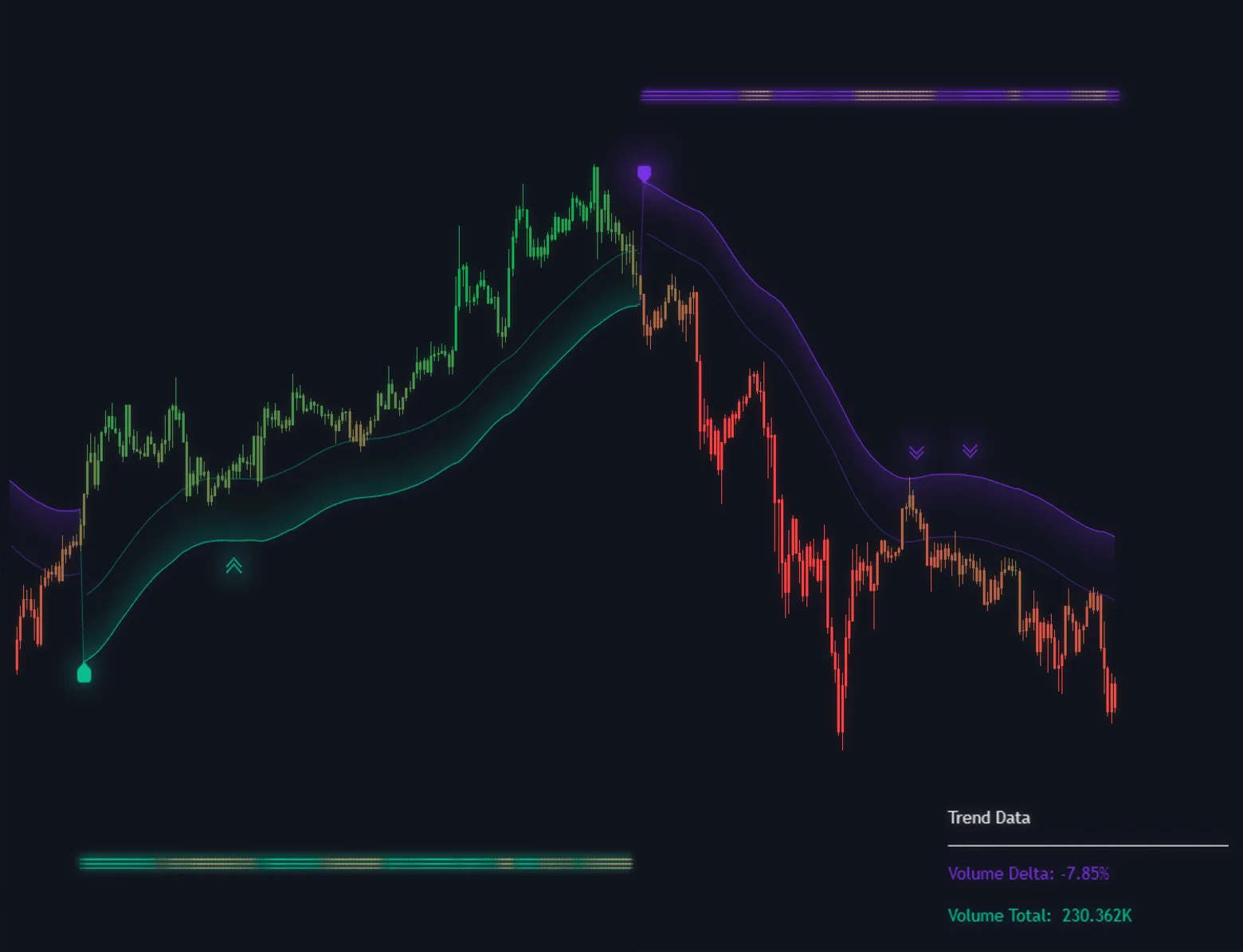 Flow Trend chart illustration