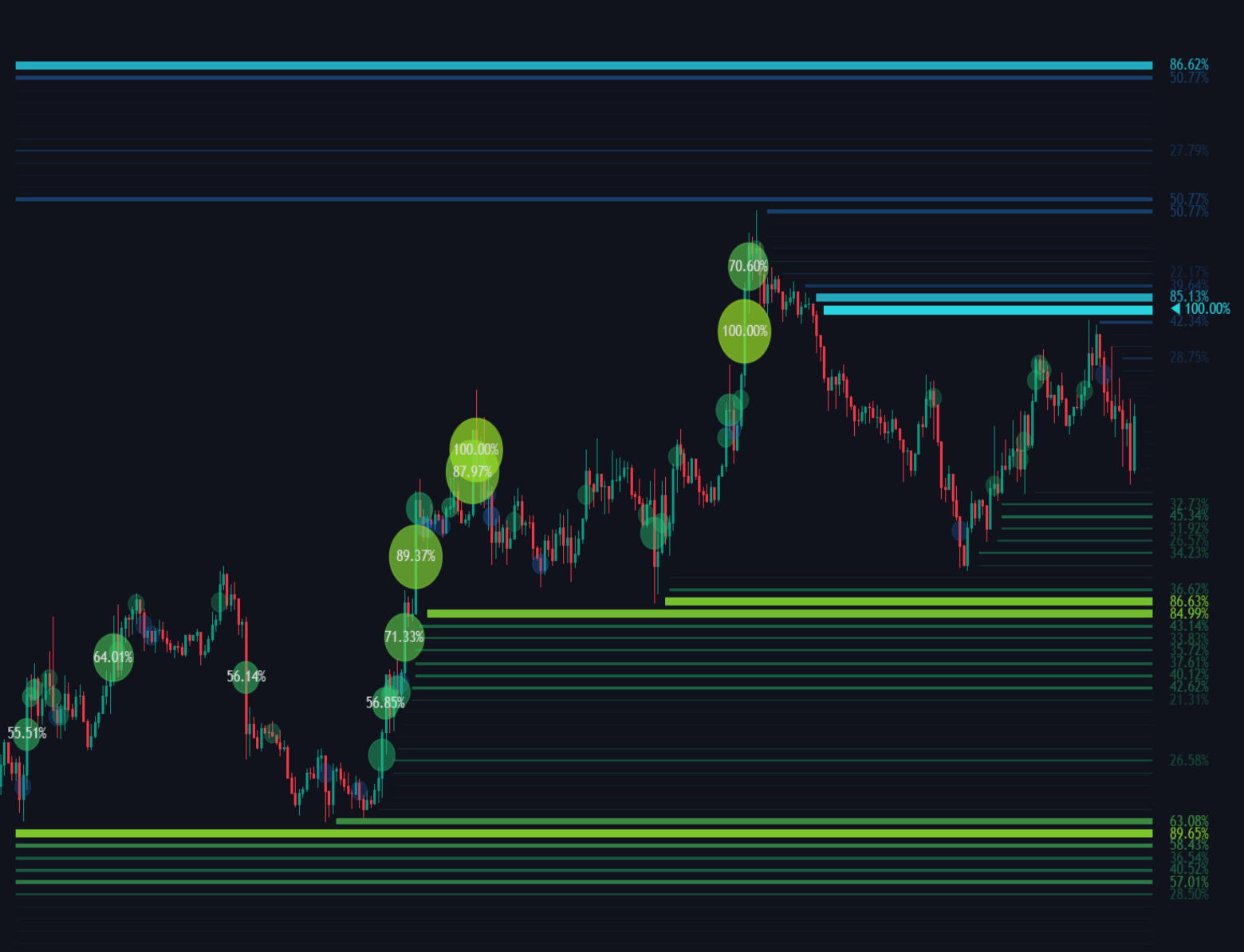 Liquidity Map chart illustration