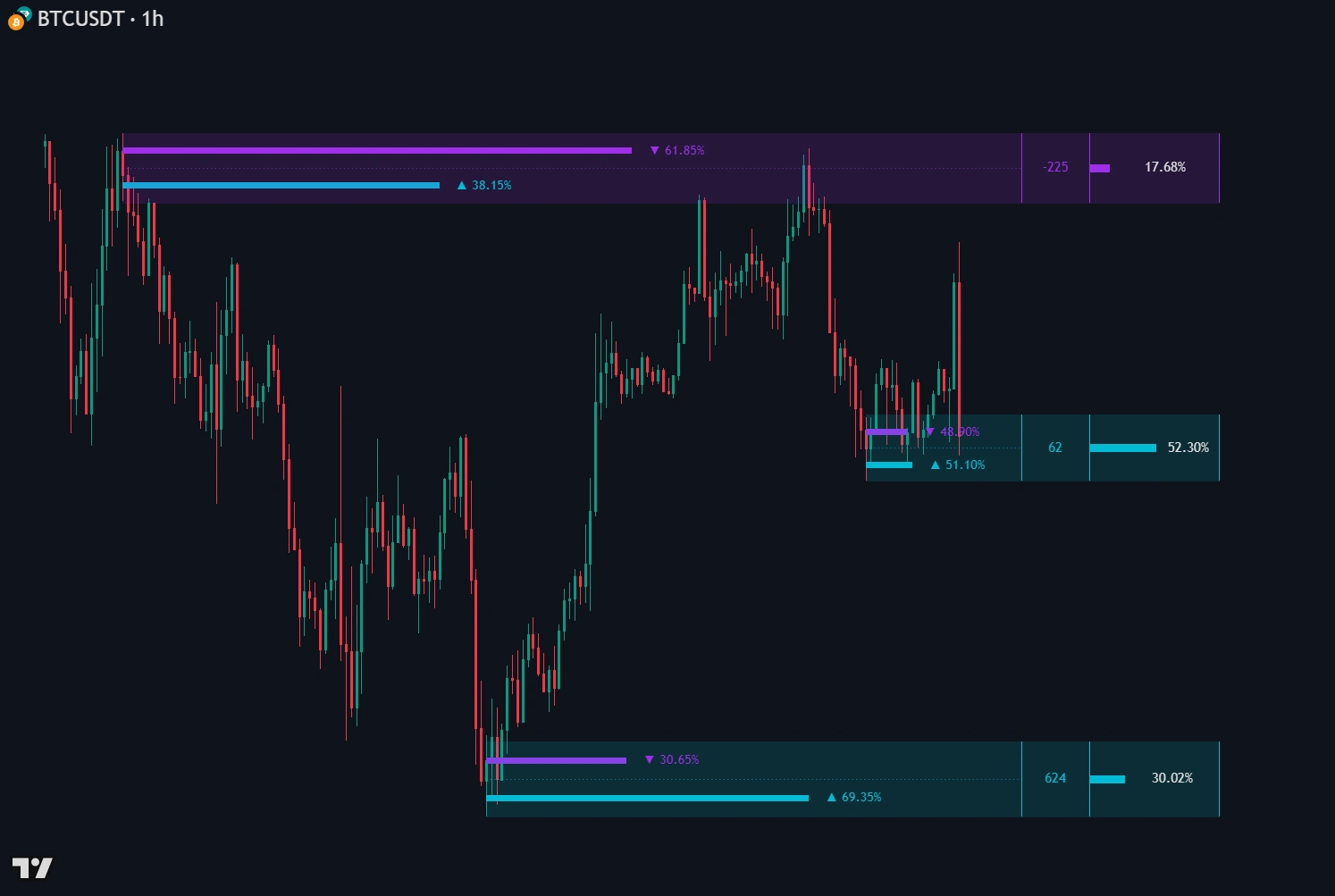 Order Blocks chart illustration