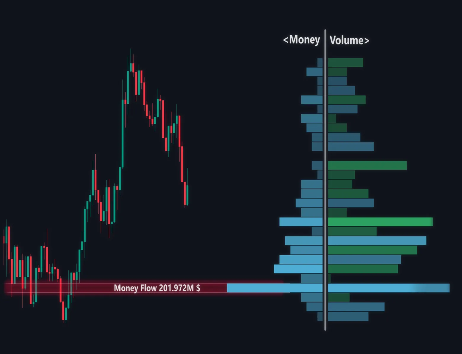 Money Flow chart illustration