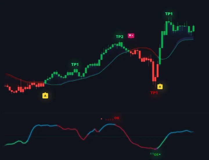 Smart Entry & Targets chart illustration