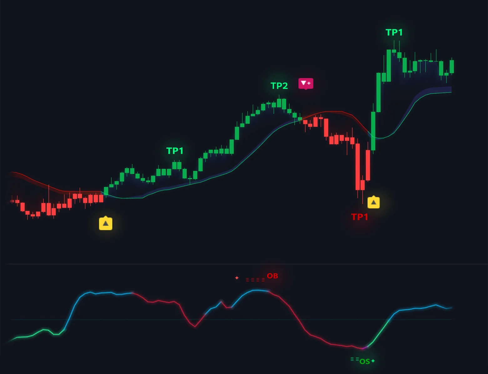 The Nautilus Oscillator chart illustration