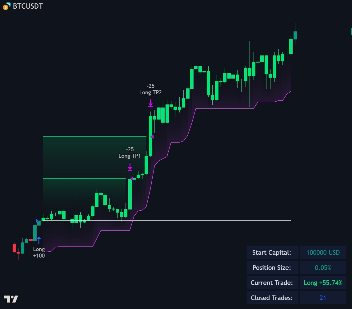 Strategy Builder chart illustration