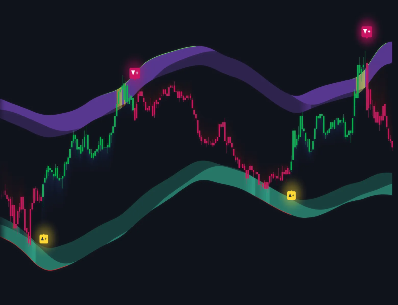 Voltix Bands chart illustration