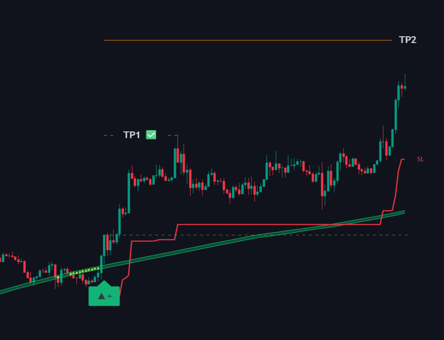 Market Waves Signals chart illustration